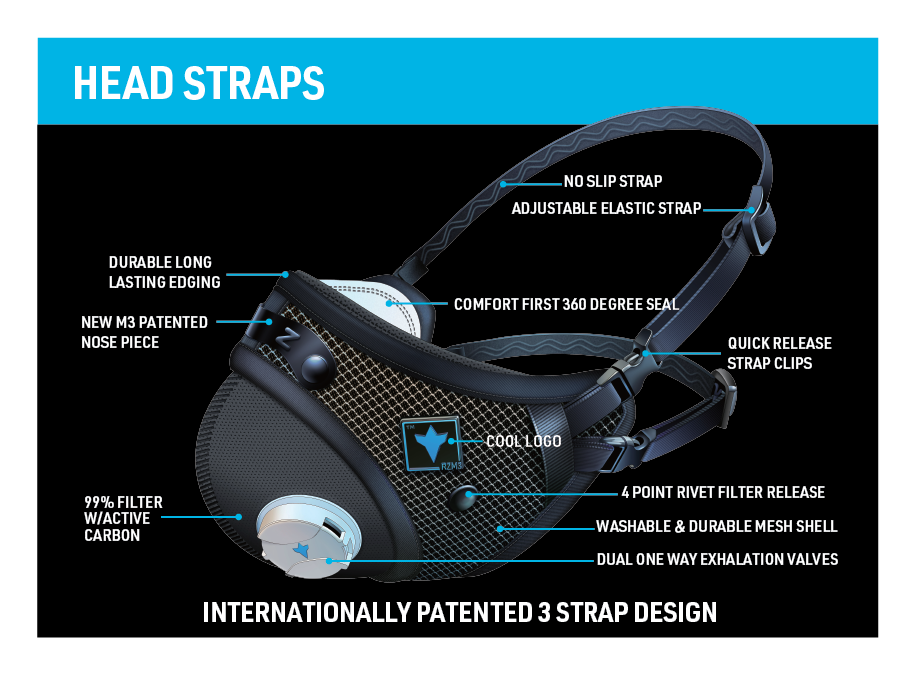 Quick Release Strap Clips